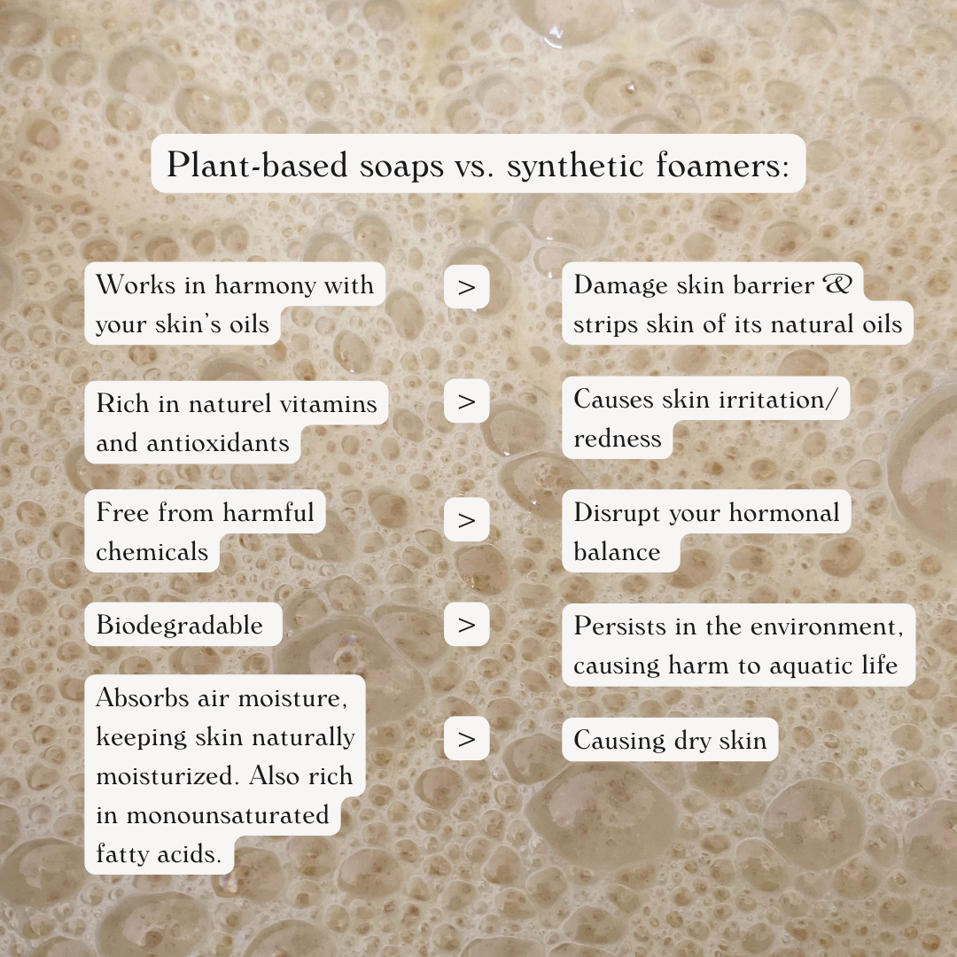 Plant-based foamers vs. synthetic foaming agents