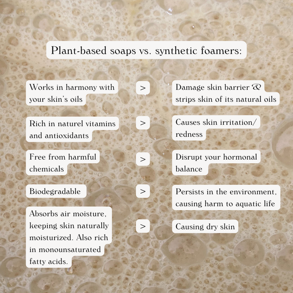 Plant-based foamers vs. synthetic foaming agents